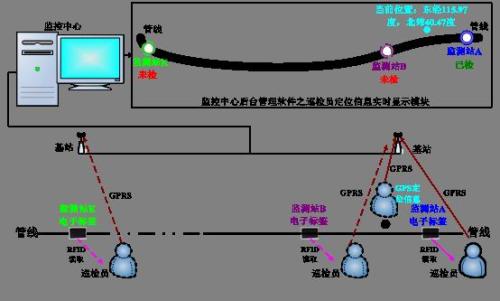 益阳巡更系统八号