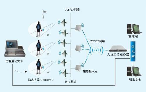 益阳人员定位系统一号