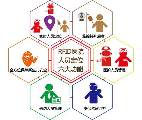 益阳人员定位系统六号