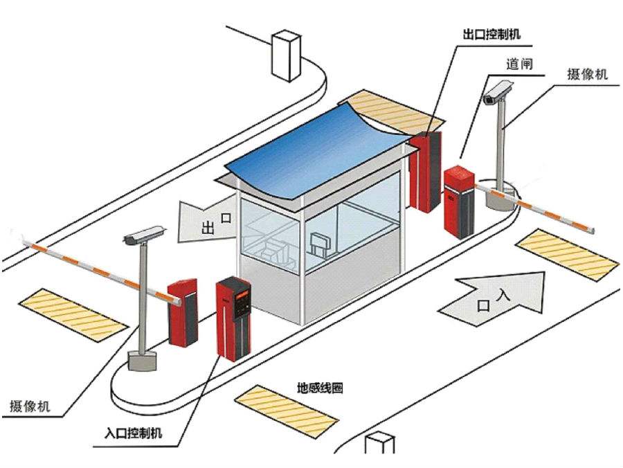 益阳标准双通道刷卡停车系统安装示意